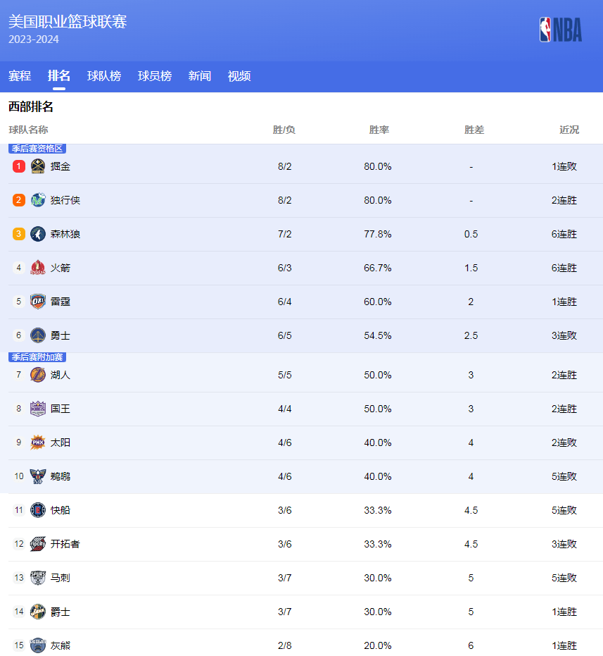 为比赛带来