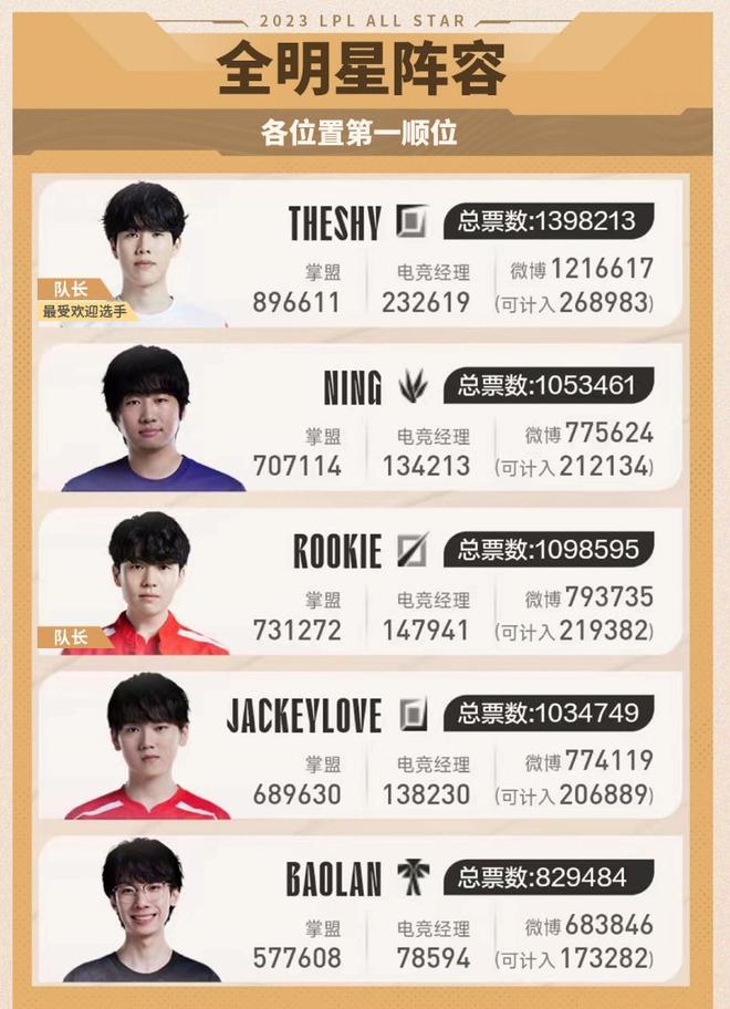 好处显而易 好处显而易